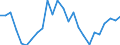 CN 61032200 /Exports /Unit = Prices (Euro/suppl. units) /Partner: Portugal /Reporter: Eur27_2020 /61032200:Men's or Boys' Ensembles of Cotton, Knitted or Crocheted (Excl. ski Ensembles and Swimwear)