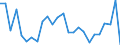 CN 61032200 /Exports /Unit = Prices (Euro/suppl. units) /Partner: Belgium /Reporter: Eur27_2020 /61032200:Men's or Boys' Ensembles of Cotton, Knitted or Crocheted (Excl. ski Ensembles and Swimwear)