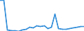 CN 61032200 /Exports /Unit = Prices (Euro/suppl. units) /Partner: Canary /Reporter: Eur27_2020 /61032200:Men's or Boys' Ensembles of Cotton, Knitted or Crocheted (Excl. ski Ensembles and Swimwear)