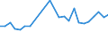 CN 61032200 /Exports /Unit = Prices (Euro/suppl. units) /Partner: Melilla /Reporter: Eur27_2020 /61032200:Men's or Boys' Ensembles of Cotton, Knitted or Crocheted (Excl. ski Ensembles and Swimwear)