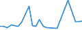 CN 61032200 /Exports /Unit = Prices (Euro/suppl. units) /Partner: Iceland /Reporter: Eur27_2020 /61032200:Men's or Boys' Ensembles of Cotton, Knitted or Crocheted (Excl. ski Ensembles and Swimwear)