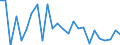 CN 61032200 /Exports /Unit = Prices (Euro/suppl. units) /Partner: Norway /Reporter: Eur27_2020 /61032200:Men's or Boys' Ensembles of Cotton, Knitted or Crocheted (Excl. ski Ensembles and Swimwear)