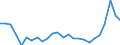 CN 61032200 /Exports /Unit = Prices (Euro/suppl. units) /Partner: Sweden /Reporter: Eur27_2020 /61032200:Men's or Boys' Ensembles of Cotton, Knitted or Crocheted (Excl. ski Ensembles and Swimwear)