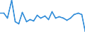 CN 61032200 /Exports /Unit = Prices (Euro/suppl. units) /Partner: Finland /Reporter: Eur27_2020 /61032200:Men's or Boys' Ensembles of Cotton, Knitted or Crocheted (Excl. ski Ensembles and Swimwear)