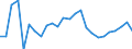 CN 61032200 /Exports /Unit = Prices (Euro/suppl. units) /Partner: Austria /Reporter: Eur27_2020 /61032200:Men's or Boys' Ensembles of Cotton, Knitted or Crocheted (Excl. ski Ensembles and Swimwear)