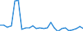CN 61032200 /Exports /Unit = Prices (Euro/suppl. units) /Partner: Switzerland /Reporter: Eur27_2020 /61032200:Men's or Boys' Ensembles of Cotton, Knitted or Crocheted (Excl. ski Ensembles and Swimwear)