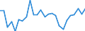 CN 61032200 /Exports /Unit = Prices (Euro/suppl. units) /Partner: Malta /Reporter: Eur27_2020 /61032200:Men's or Boys' Ensembles of Cotton, Knitted or Crocheted (Excl. ski Ensembles and Swimwear)