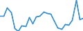 CN 61032200 /Exports /Unit = Prices (Euro/suppl. units) /Partner: Turkey /Reporter: Eur27_2020 /61032200:Men's or Boys' Ensembles of Cotton, Knitted or Crocheted (Excl. ski Ensembles and Swimwear)