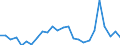 CN 61032200 /Exports /Unit = Prices (Euro/suppl. units) /Partner: Estonia /Reporter: Eur27_2020 /61032200:Men's or Boys' Ensembles of Cotton, Knitted or Crocheted (Excl. ski Ensembles and Swimwear)