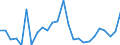 CN 61032200 /Exports /Unit = Prices (Euro/suppl. units) /Partner: Lithuania /Reporter: Eur27_2020 /61032200:Men's or Boys' Ensembles of Cotton, Knitted or Crocheted (Excl. ski Ensembles and Swimwear)