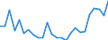 CN 61032200 /Exports /Unit = Prices (Euro/suppl. units) /Partner: Slovakia /Reporter: Eur27_2020 /61032200:Men's or Boys' Ensembles of Cotton, Knitted or Crocheted (Excl. ski Ensembles and Swimwear)