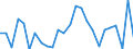 CN 61032200 /Exports /Unit = Prices (Euro/suppl. units) /Partner: Hungary /Reporter: Eur27_2020 /61032200:Men's or Boys' Ensembles of Cotton, Knitted or Crocheted (Excl. ski Ensembles and Swimwear)