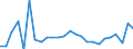 CN 61032200 /Exports /Unit = Prices (Euro/suppl. units) /Partner: Romania /Reporter: Eur27_2020 /61032200:Men's or Boys' Ensembles of Cotton, Knitted or Crocheted (Excl. ski Ensembles and Swimwear)