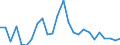 CN 61032200 /Exports /Unit = Prices (Euro/suppl. units) /Partner: Bulgaria /Reporter: Eur27_2020 /61032200:Men's or Boys' Ensembles of Cotton, Knitted or Crocheted (Excl. ski Ensembles and Swimwear)