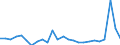 CN 61032200 /Exports /Unit = Prices (Euro/suppl. units) /Partner: Ukraine /Reporter: Eur27_2020 /61032200:Men's or Boys' Ensembles of Cotton, Knitted or Crocheted (Excl. ski Ensembles and Swimwear)