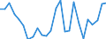 CN 61032200 /Exports /Unit = Prices (Euro/suppl. units) /Partner: Georgia /Reporter: Eur27_2020 /61032200:Men's or Boys' Ensembles of Cotton, Knitted or Crocheted (Excl. ski Ensembles and Swimwear)