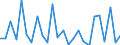 CN 61032200 /Exports /Unit = Prices (Euro/suppl. units) /Partner: Kasakhstan /Reporter: Eur27_2020 /61032200:Men's or Boys' Ensembles of Cotton, Knitted or Crocheted (Excl. ski Ensembles and Swimwear)