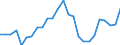 CN 61032200 /Exports /Unit = Prices (Euro/suppl. units) /Partner: Slovenia /Reporter: Eur27_2020 /61032200:Men's or Boys' Ensembles of Cotton, Knitted or Crocheted (Excl. ski Ensembles and Swimwear)