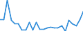 CN 61032200 /Exports /Unit = Prices (Euro/suppl. units) /Partner: Kosovo /Reporter: Eur27_2020 /61032200:Men's or Boys' Ensembles of Cotton, Knitted or Crocheted (Excl. ski Ensembles and Swimwear)