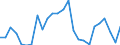 CN 61032200 /Exports /Unit = Prices (Euro/suppl. units) /Partner: Serbia /Reporter: Eur27_2020 /61032200:Men's or Boys' Ensembles of Cotton, Knitted or Crocheted (Excl. ski Ensembles and Swimwear)