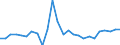 CN 61032200 /Exports /Unit = Prices (Euro/suppl. units) /Partner: Morocco /Reporter: Eur27_2020 /61032200:Men's or Boys' Ensembles of Cotton, Knitted or Crocheted (Excl. ski Ensembles and Swimwear)