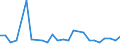 CN 61032200 /Exports /Unit = Prices (Euro/suppl. units) /Partner: Tunisia /Reporter: Eur27_2020 /61032200:Men's or Boys' Ensembles of Cotton, Knitted or Crocheted (Excl. ski Ensembles and Swimwear)