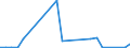 CN 61032200 /Exports /Unit = Prices (Euro/suppl. units) /Partner: Egypt /Reporter: Eur27_2020 /61032200:Men's or Boys' Ensembles of Cotton, Knitted or Crocheted (Excl. ski Ensembles and Swimwear)