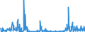KN 61034100 /Exporte /Einheit = Preise (Euro/Bes. Maßeinheiten) /Partnerland: Griechenland /Meldeland: Eur27_2020 /61034100:Hosen, Lang `einschl. Kniebundhosen und ähnl. Hosen`, Latzhosen und Kurze Hosen, aus Gewirken Oder Gestricken aus Wolle Oder Feinen Tierhaaren, für Männer Oder Knaben (Ausg. Unterhosen und Badehosen)
