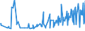 KN 61034100 /Exporte /Einheit = Preise (Euro/Bes. Maßeinheiten) /Partnerland: Faeroeer Inseln /Meldeland: Eur27_2020 /61034100:Hosen, Lang `einschl. Kniebundhosen und ähnl. Hosen`, Latzhosen und Kurze Hosen, aus Gewirken Oder Gestricken aus Wolle Oder Feinen Tierhaaren, für Männer Oder Knaben (Ausg. Unterhosen und Badehosen)