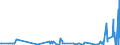 KN 61034100 /Exporte /Einheit = Preise (Euro/Bes. Maßeinheiten) /Partnerland: Weissrussland /Meldeland: Eur27_2020 /61034100:Hosen, Lang `einschl. Kniebundhosen und ähnl. Hosen`, Latzhosen und Kurze Hosen, aus Gewirken Oder Gestricken aus Wolle Oder Feinen Tierhaaren, für Männer Oder Knaben (Ausg. Unterhosen und Badehosen)
