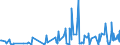KN 61034100 /Exporte /Einheit = Preise (Euro/Bes. Maßeinheiten) /Partnerland: Aserbaidschan /Meldeland: Eur27_2020 /61034100:Hosen, Lang `einschl. Kniebundhosen und ähnl. Hosen`, Latzhosen und Kurze Hosen, aus Gewirken Oder Gestricken aus Wolle Oder Feinen Tierhaaren, für Männer Oder Knaben (Ausg. Unterhosen und Badehosen)