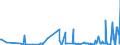 KN 61034100 /Exporte /Einheit = Preise (Euro/Bes. Maßeinheiten) /Partnerland: Serbien /Meldeland: Eur27_2020 /61034100:Hosen, Lang `einschl. Kniebundhosen und ähnl. Hosen`, Latzhosen und Kurze Hosen, aus Gewirken Oder Gestricken aus Wolle Oder Feinen Tierhaaren, für Männer Oder Knaben (Ausg. Unterhosen und Badehosen)