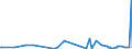 KN 61034100 /Exporte /Einheit = Preise (Euro/Bes. Maßeinheiten) /Partnerland: Aegypten /Meldeland: Eur27_2020 /61034100:Hosen, Lang `einschl. Kniebundhosen und ähnl. Hosen`, Latzhosen und Kurze Hosen, aus Gewirken Oder Gestricken aus Wolle Oder Feinen Tierhaaren, für Männer Oder Knaben (Ausg. Unterhosen und Badehosen)