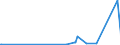 KN 61034100 /Exporte /Einheit = Preise (Euro/Bes. Maßeinheiten) /Partnerland: Kongo /Meldeland: Eur27_2020 /61034100:Hosen, Lang `einschl. Kniebundhosen und ähnl. Hosen`, Latzhosen und Kurze Hosen, aus Gewirken Oder Gestricken aus Wolle Oder Feinen Tierhaaren, für Männer Oder Knaben (Ausg. Unterhosen und Badehosen)