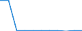 KN 61034190 /Exporte /Einheit = Preise (Euro/Bes. Maßeinheiten) /Partnerland: Belgien/Luxemburg /Meldeland: Europäische Union /61034190:Latzhosen und Kurze Hosen, aus Gewirken Oder Gestricken aus Wolle Oder Feinen Tierhaaren, fr M„nner Oder Knaben (Ausg. Unterhosen und Badehosen)