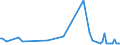 KN 61034210 /Exporte /Einheit = Preise (Euro/Bes. Maßeinheiten) /Partnerland: Faeroeer Inseln /Meldeland: Europäische Union /61034210:Hosen, Lang 'einschl. Kniebundhosen und Žhnl. Hosen', aus Gewirken Oder Gestricken aus Baumwolle, fr M„nner Oder Knaben (Ausg. Latzhosen und Unterhosen)