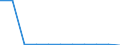 KN 61034290 /Exporte /Einheit = Preise (Euro/Bes. Maßeinheiten) /Partnerland: Belgien/Luxemburg /Meldeland: Europäische Union /61034290:Latzhosen und Kurze Hosen, aus Gewirken Oder Gestricken aus Baumwolle, fr M„nner Oder Knaben (Ausg. Unterhosen und Badehosen)