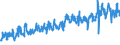 KN 61034300 /Exporte /Einheit = Preise (Euro/Bes. Maßeinheiten) /Partnerland: Ver.koenigreich /Meldeland: Eur27_2020 /61034300:Hosen, Lang `einschl. Kniebundhosen und ähnl. Hosen`, Latzhosen und Kurze Hosen, aus Gewirken Oder Gestricken aus Synthetischen Chemiefasern, für Männer Oder Knaben (Ausg. Unterhosen und Badehosen)