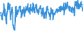 KN 61034300 /Exporte /Einheit = Preise (Euro/Bes. Maßeinheiten) /Partnerland: Oesterreich /Meldeland: Eur27_2020 /61034300:Hosen, Lang `einschl. Kniebundhosen und ähnl. Hosen`, Latzhosen und Kurze Hosen, aus Gewirken Oder Gestricken aus Synthetischen Chemiefasern, für Männer Oder Knaben (Ausg. Unterhosen und Badehosen)