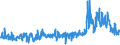 KN 61034300 /Exporte /Einheit = Preise (Euro/Bes. Maßeinheiten) /Partnerland: Schweiz /Meldeland: Eur27_2020 /61034300:Hosen, Lang `einschl. Kniebundhosen und ähnl. Hosen`, Latzhosen und Kurze Hosen, aus Gewirken Oder Gestricken aus Synthetischen Chemiefasern, für Männer Oder Knaben (Ausg. Unterhosen und Badehosen)