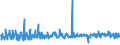 KN 61034300 /Exporte /Einheit = Preise (Euro/Bes. Maßeinheiten) /Partnerland: Estland /Meldeland: Eur27_2020 /61034300:Hosen, Lang `einschl. Kniebundhosen und ähnl. Hosen`, Latzhosen und Kurze Hosen, aus Gewirken Oder Gestricken aus Synthetischen Chemiefasern, für Männer Oder Knaben (Ausg. Unterhosen und Badehosen)