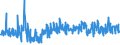 KN 61034300 /Exporte /Einheit = Preise (Euro/Bes. Maßeinheiten) /Partnerland: Litauen /Meldeland: Eur27_2020 /61034300:Hosen, Lang `einschl. Kniebundhosen und ähnl. Hosen`, Latzhosen und Kurze Hosen, aus Gewirken Oder Gestricken aus Synthetischen Chemiefasern, für Männer Oder Knaben (Ausg. Unterhosen und Badehosen)
