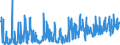 KN 61034300 /Exporte /Einheit = Preise (Euro/Bes. Maßeinheiten) /Partnerland: Ungarn /Meldeland: Eur27_2020 /61034300:Hosen, Lang `einschl. Kniebundhosen und ähnl. Hosen`, Latzhosen und Kurze Hosen, aus Gewirken Oder Gestricken aus Synthetischen Chemiefasern, für Männer Oder Knaben (Ausg. Unterhosen und Badehosen)
