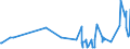 KN 61034300 /Exporte /Einheit = Preise (Euro/Bes. Maßeinheiten) /Partnerland: Tadschikistan /Meldeland: Eur27_2020 /61034300:Hosen, Lang `einschl. Kniebundhosen und ähnl. Hosen`, Latzhosen und Kurze Hosen, aus Gewirken Oder Gestricken aus Synthetischen Chemiefasern, für Männer Oder Knaben (Ausg. Unterhosen und Badehosen)