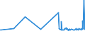 KN 61034300 /Exporte /Einheit = Preise (Euro/Bes. Maßeinheiten) /Partnerland: Sierra Leone /Meldeland: Eur27_2020 /61034300:Hosen, Lang `einschl. Kniebundhosen und ähnl. Hosen`, Latzhosen und Kurze Hosen, aus Gewirken Oder Gestricken aus Synthetischen Chemiefasern, für Männer Oder Knaben (Ausg. Unterhosen und Badehosen)