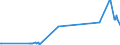 KN 61034300 /Exporte /Einheit = Preise (Euro/Bes. Maßeinheiten) /Partnerland: Togo /Meldeland: Eur27_2020 /61034300:Hosen, Lang `einschl. Kniebundhosen und ähnl. Hosen`, Latzhosen und Kurze Hosen, aus Gewirken Oder Gestricken aus Synthetischen Chemiefasern, für Männer Oder Knaben (Ausg. Unterhosen und Badehosen)