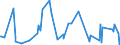 KN 61034300 /Exporte /Einheit = Preise (Euro/Bes. Maßeinheiten) /Partnerland: S.tome /Meldeland: Eur27_2020 /61034300:Hosen, Lang `einschl. Kniebundhosen und ähnl. Hosen`, Latzhosen und Kurze Hosen, aus Gewirken Oder Gestricken aus Synthetischen Chemiefasern, für Männer Oder Knaben (Ausg. Unterhosen und Badehosen)