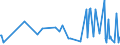 KN 61034300 /Exporte /Einheit = Preise (Euro/Bes. Maßeinheiten) /Partnerland: Kongo /Meldeland: Eur27_2020 /61034300:Hosen, Lang `einschl. Kniebundhosen und ähnl. Hosen`, Latzhosen und Kurze Hosen, aus Gewirken Oder Gestricken aus Synthetischen Chemiefasern, für Männer Oder Knaben (Ausg. Unterhosen und Badehosen)
