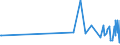 KN 61034300 /Exporte /Einheit = Preise (Euro/Bes. Maßeinheiten) /Partnerland: Ruanda /Meldeland: Eur27_2020 /61034300:Hosen, Lang `einschl. Kniebundhosen und ähnl. Hosen`, Latzhosen und Kurze Hosen, aus Gewirken Oder Gestricken aus Synthetischen Chemiefasern, für Männer Oder Knaben (Ausg. Unterhosen und Badehosen)