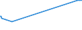 KN 61034300 /Exporte /Einheit = Preise (Euro/Bes. Maßeinheiten) /Partnerland: St. Helena /Meldeland: Europäische Union /61034300:Hosen, Lang `einschl. Kniebundhosen und ähnl. Hosen`, Latzhosen und Kurze Hosen, aus Gewirken Oder Gestricken aus Synthetischen Chemiefasern, für Männer Oder Knaben (Ausg. Unterhosen und Badehosen)